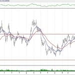 BIST 100 hisselerinin teknik analizi (29.9.2019)-12