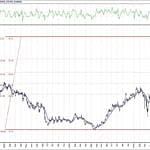 BIST 100 hisselerinin teknik analizi (9.8.2020)-11