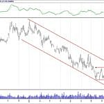 BİST 100 hisselerinin teknik analizi (30.9.2018)-13