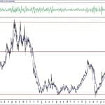 BIST 100 hisselerinin teknik analizi (2.10.2020)-9