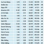 Niçin düştü? Niçin yükseldi? 16.8.2020-1
