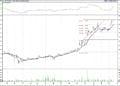 BIST 100 hisselerinin teknik analizi (20.3.2021)-5