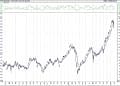 BIST 100 hisselerinin teknik analizi (31.1.2021)-0
