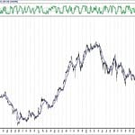 BIST 100 hisselerinin teknik analizi (28.7.2019)-10