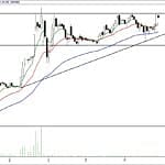 BIST 100 hisselerinin teknik analizi (3.9.2017)-3