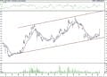BIST 100 hisselerinin teknik analizi (11.6.2021)-8