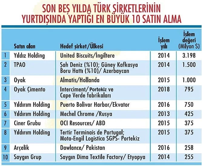 Türklerin şirket avı British Steel ile sürüyor-1