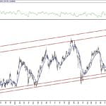 BIST 100 hisselerinin teknik analizi (12.12.2020)-11