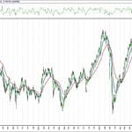 BIST 100 hisselerinin teknik analizi (24.10.2020)-0
