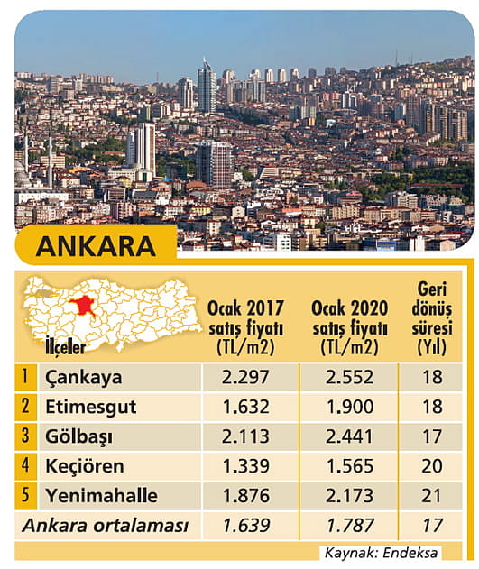Konut alma zamanı mı?-2