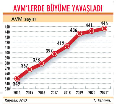Perakendeyi e-ticaret sırtladı-0