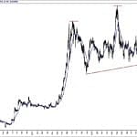 BIST 100 hisselerinin teknik analizi (10.3.2019)-8