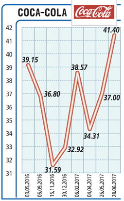 2017’ye iyi başladık-0