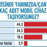 Türkiye’nin CEO’ları ne kadar dijital?-3