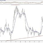 BIST 100 hisselerinin teknik analizi (21.7.2019)-8
