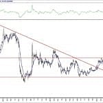 BIST 100 hisselerinin teknik analizi (27.6.2020)-12