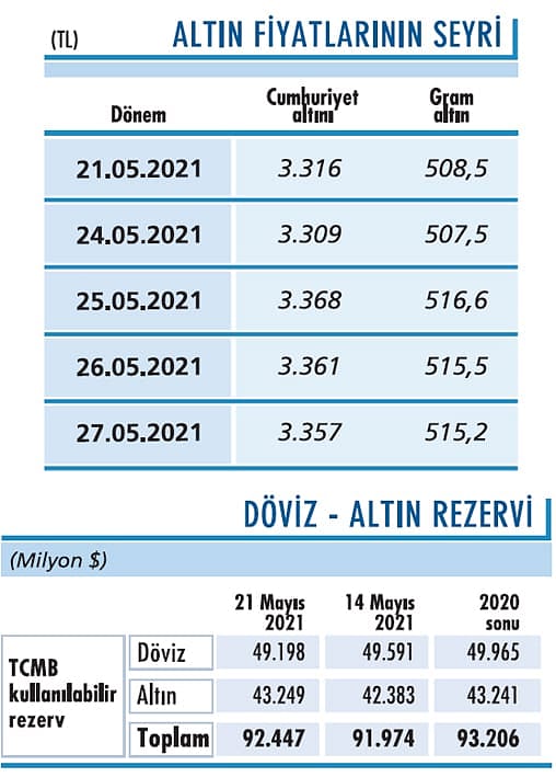 Altında pozitif hareket güçlü-0