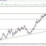 BIST 100 hisselerinin teknik analizi (6.6.2020)-11
