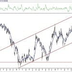 BIST 100 hisselerinin teknik analizi (16.5.2020)-10