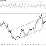 BIST 100 hisselerinin teknik analizi (18.9.2020)-16