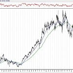 BIST 100 hisselerinin teknik analizi (28.7.2019)-6