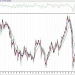 BIST 100 hisselerinin teknik analizi (1.8.2020)-0