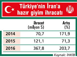 Hazır giyimde İran’a ‘mecburi’ yatırım!-0