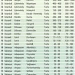Otoyolun yükselttiği bölgeler-0