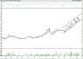BIST 100 hisselerinin teknik analizi (21.5.2022)-11