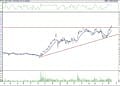 BIST 100 hisselerinin teknik analizi (13.8.2022)-7
