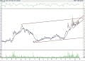 BIST 100 hisselerinin teknik analizi (29.1.2022)-1
