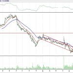 BİST 100 hisselerinin teknik analizi (8.7.2018)-6