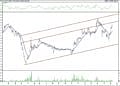 BIST 100 hisselerinin teknik analizi (15.5.2021)-13