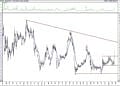 BIST 100 hisselerinin teknik analizi (21.2.2021)-14