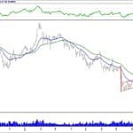 BİST 100 hisselerinin teknik analizi (23.9.2018)-6