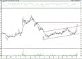 BIST 100 hisselerinin teknik analizi (6.11.2021)-13