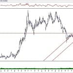 BIST 100 hisselerinin teknik analizi (23.2.2020)-17