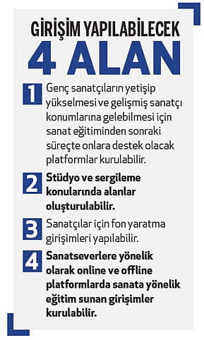 Kültür sanat alanında girişimler yükselişte-0