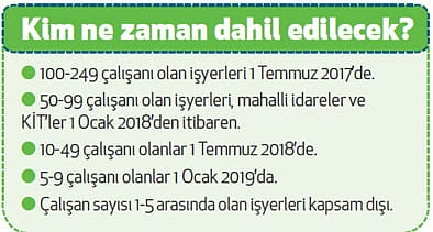 Otomatik katılımda ikinci etap başlıyor-0