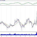 BİST 100 hisselerinin teknik analizi (23.9.2018)-17