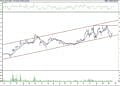 BIST 100 hisselerinin teknik analizi (19.3.2022)-16