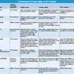 Teknokentin ihracat yıldızları-2