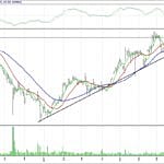 BIST 100 hisselerinin teknik analizi (20.8.2017)-15