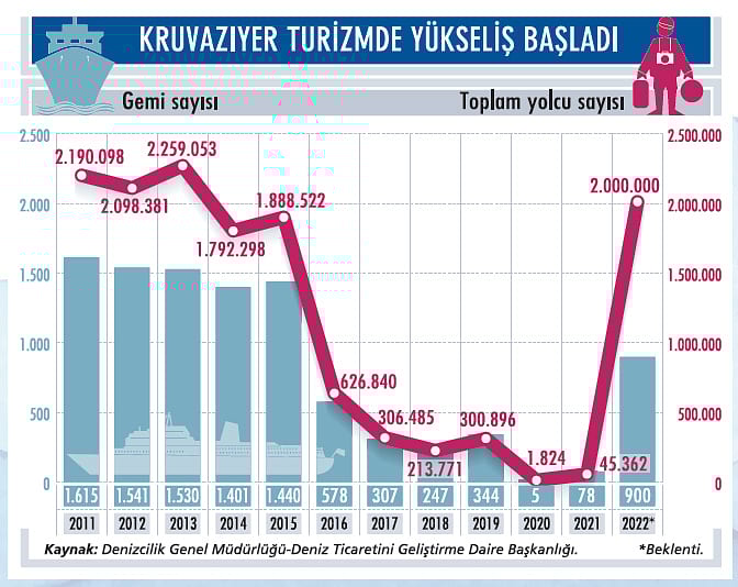Kruvaziyer turizmi parlak günlerine dönüyor-1