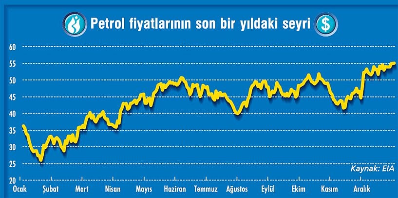 Petroldeki yükseliş kimleri etkileyecek?-1