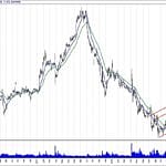 BIST 100 hisselerinin teknik analizi (17.2.2019)-15