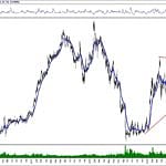BIST 100 hisselerinin teknik analizi (10.11.2019)-7