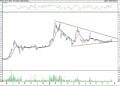 BIST 100 hisselerinin teknik analizi (20.11.2021)-6