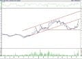 BIST 100 hisselerinin teknik analizi (17.9.2022)-13