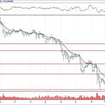 BİST 100 hisselerinin teknik analizi (30.9.2018)-10